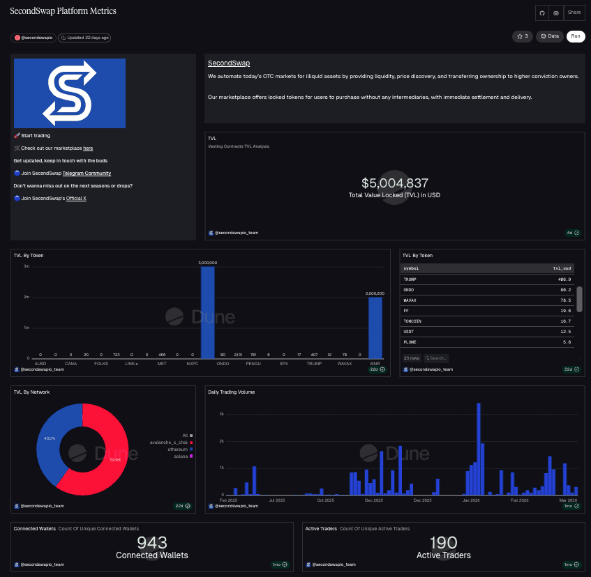 Secondswap DEFI Secondary Locked Token Marketplace screen 2