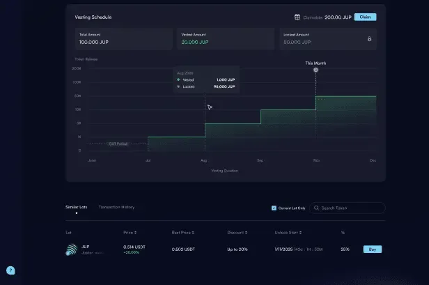 Secondswap DEFI Secondary Locked Token Marketplace screen 3